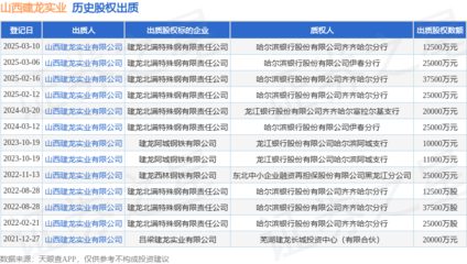 山西建龍實業(yè)出質建龍北滿特鋼股權，鋼壓延加工領域再現(xiàn)資本運作