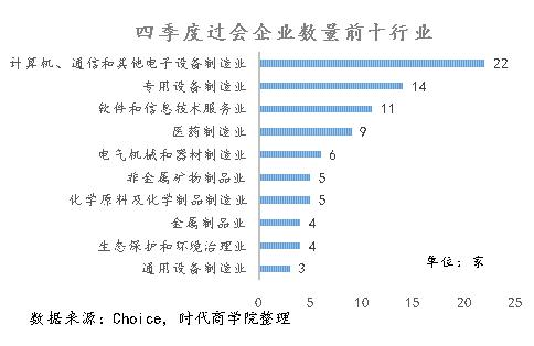 時代深度報告 2019年IPO收官戰，誰是最大贏家？——從環境保護專用設備制造視角